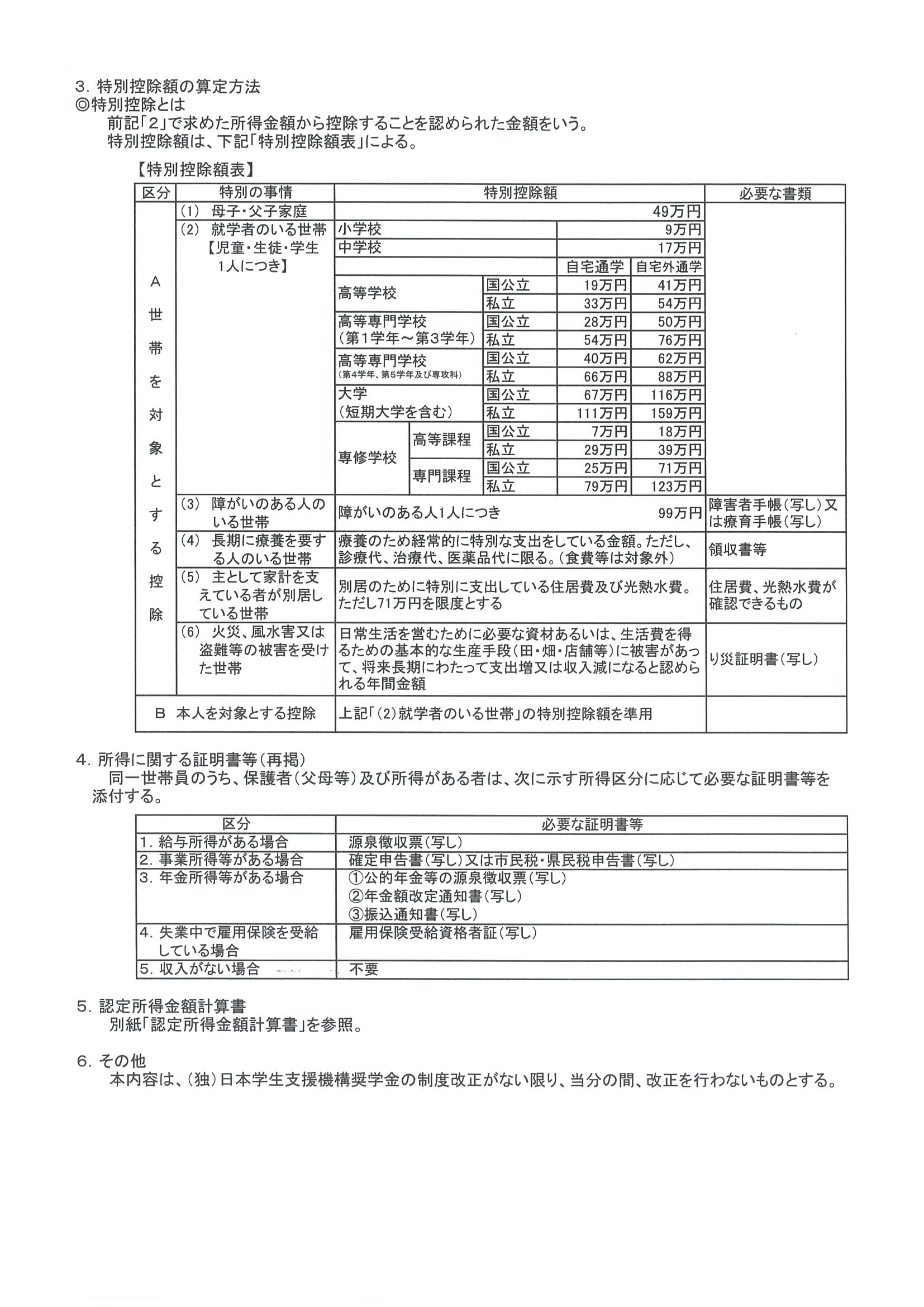 奨学金